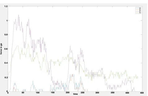 Figure 5. Round Two testing data. 