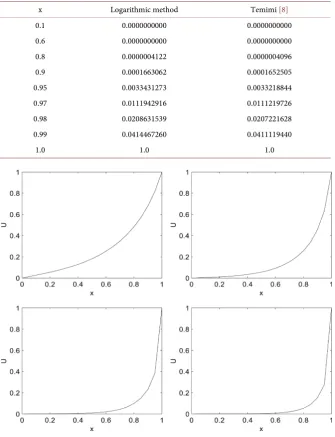 Table 5. Troesch’s problem with λ = 60 and h = 0.0001. 