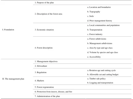 Table 1. Basic components of a traditional timber-oriented forest resource management plan