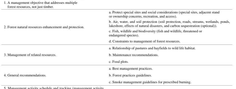 Table 2. Basic additional components of an ATFS forest resource management plan. 