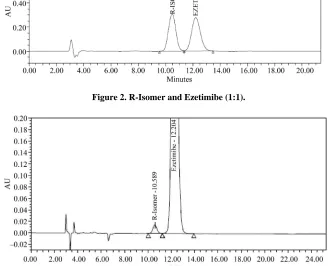 Figure 2. R-Isomer and Ezetimibe (1:1). 