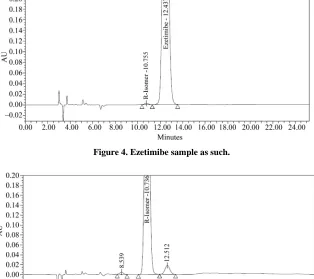 Figure 4. Ezetimibe sample as such. 