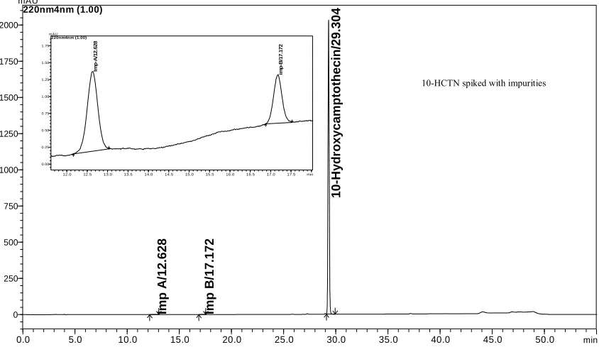 Figure 3. Typical HPLC chromatogram of 10-HCTN spiked with impurities 0.2% specification level