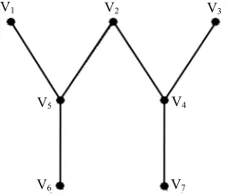 Figure 2. The graph of our problem.