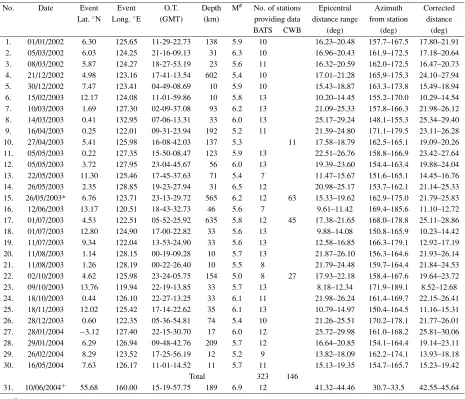 Table 1. Earthquakes used for determining mantle structure.