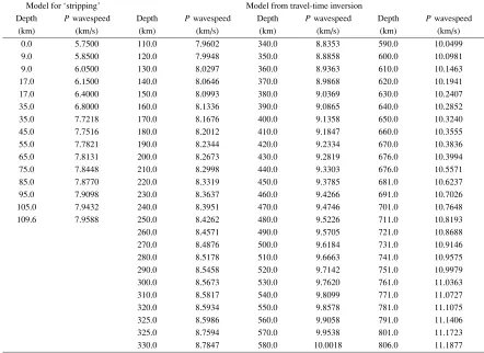 Table 3. Deﬁnition of travel-time branches ‘a’, ‘b’ and ‘c’.
