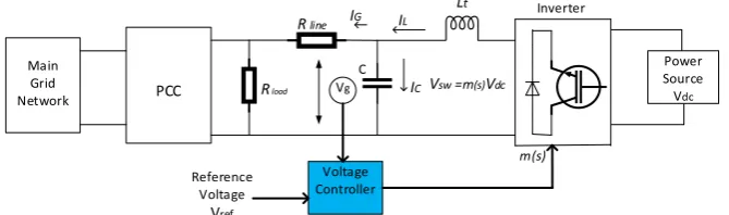 Figure 1. Single-phase microgrid system. 