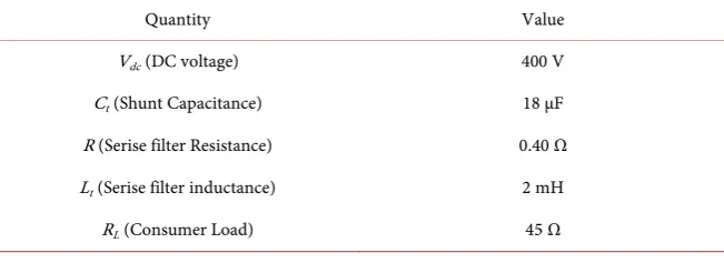 Table 1. Grid parameters for single phase microgrid system. 