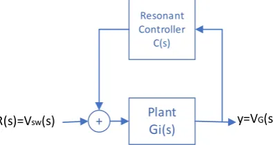 Figure 2. Block diagram of closed-loop system. 