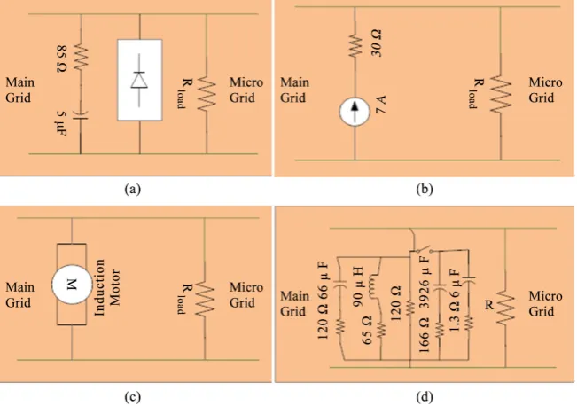 Figure 4. Connecting with (a) Non-linear load; (b) Unknown load; (c) Harmonic load; (d) Asynchronous load
