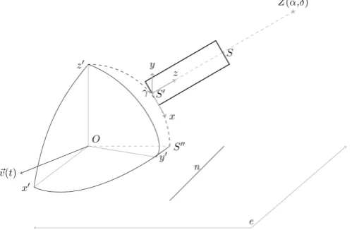 Figure 4. The geocentric-equatorial coordinate system and the frame of the “telescope”