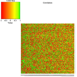 Figure 2 and al components help represent the data variance. 3Figure 3 show visually how PCA analyzes the data