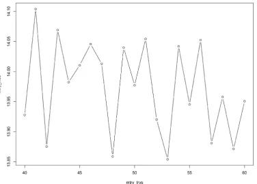 Figure 4. Tuning random forest: number of variables chosen each time. 