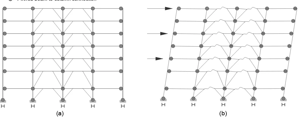 Figure 14. Eccentrically Braced Frames: general scheme (a) and collapse mechanism (b)
