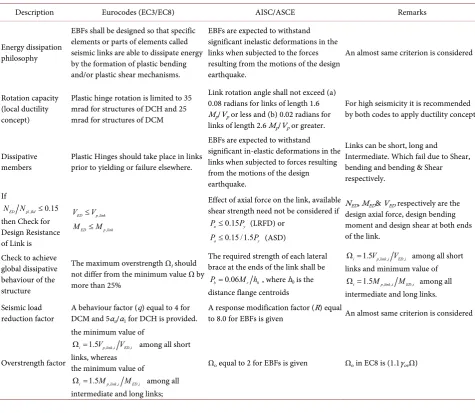 Table 3. Provisions for eccentric braced frames. 