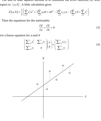 Figure 1. Scatter plot 1. 