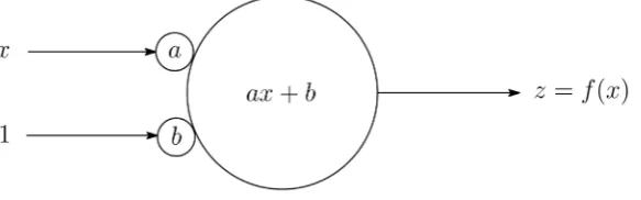 Figure 2. Simple neuron model 1. 