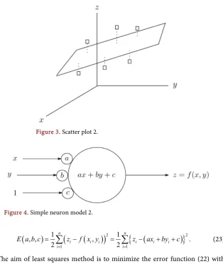 Figure 3. Scatter plot 2. 