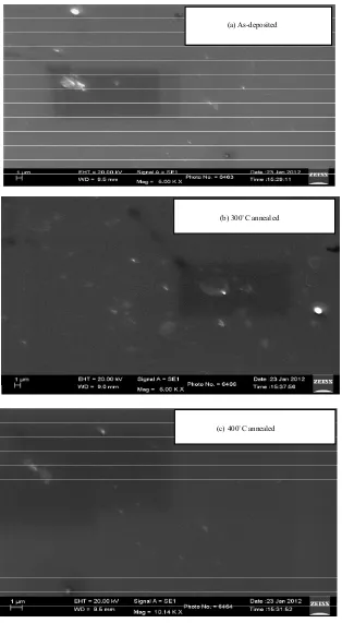 Figure 6. Scanning electron microscopy (SEM) micrographs of the Ni/Cu/n-InP Schottky diodes: (a) As-deposited (b) An-nealed at 300˚C and (c) Annealed at 400˚C