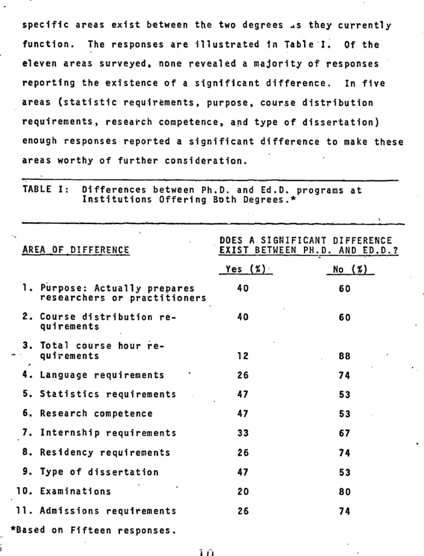 TABLE I: Differences between Ph.D. and Ed.D. programs at Institutions Offering Both Degrees.*
