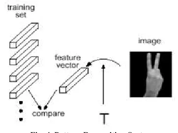 Fig. 4. Pattern Recognition System 