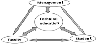 Figure 3: The hierarchy of SSAD 