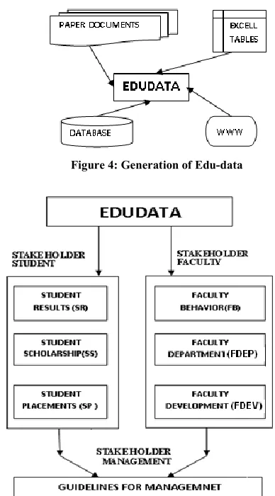 Figure 4: Generation of Edu-data 