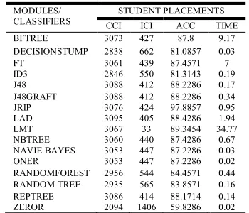 Table 6. Results of Student as a Stake Holder in TES for SP module 