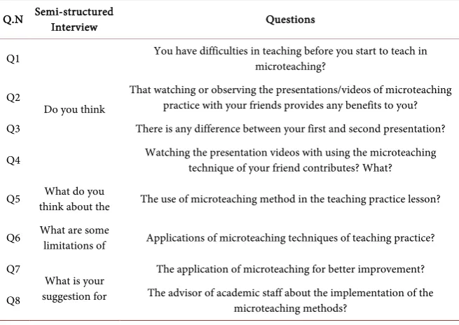 Table 1. Interview questions.