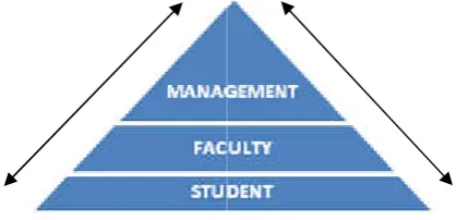Figure 1.  A Typical Technical Education SystemFigure 1.  A Typical Technical Education System 