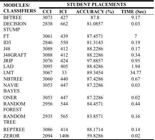 Table 4: Student as a Stake Holder in TES for SR module 