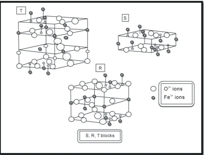 Figure 2. Perspectiveand ball and sticky view of S, R and T blocks [14]. 