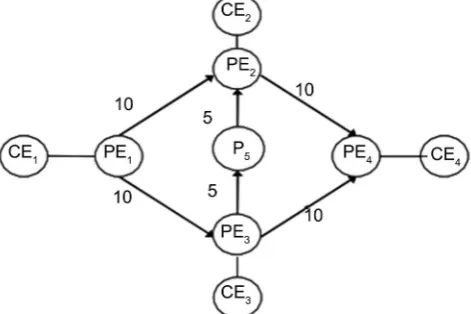 Figure 4. Example demonstrating MConF drawback. 