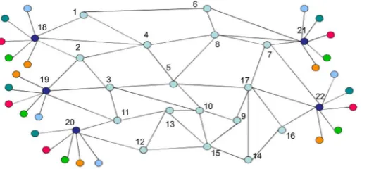 Figure 6. Simulation topology. 