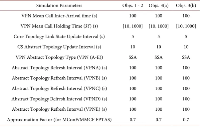 Table 2. Simulation parameters. 