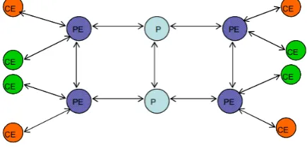 Figure 1. VSP providing TA service to two VPNs. 