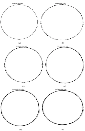 Figure 4. TSP solutions on circular grids. (a) Circle_25, Cost = 6.28; (b) Circle_50, Cost = 6.28; (c) Circle_75, Cost = 6.28; (d) Circle_100, Cost = 6.28; (e) Circle_125, Cost = 6.28; (f) Circle_150, Cost = 6.28