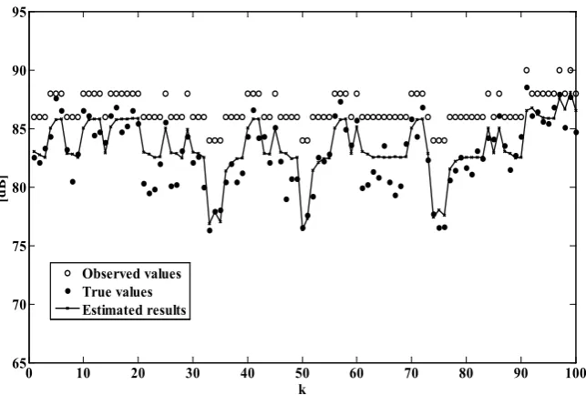 Table 3. Comparison between the proposed method and the extended Kalman filter for root-mean squared error of the estimation based on the quantized observation data with 2 dB width (in dB)