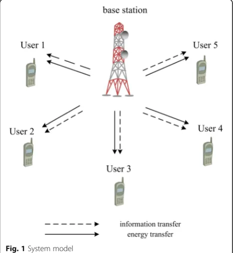 Fig. 1 System model