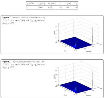 Table 2 Physical parameters of simulation 1