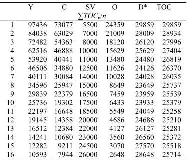 Figure 3. Influence of vehicle age on actual and predicted TOC,  for vehicle type T 