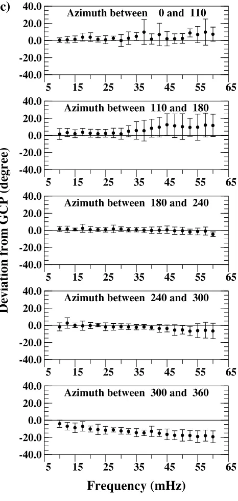 Fig. 3. (continued).