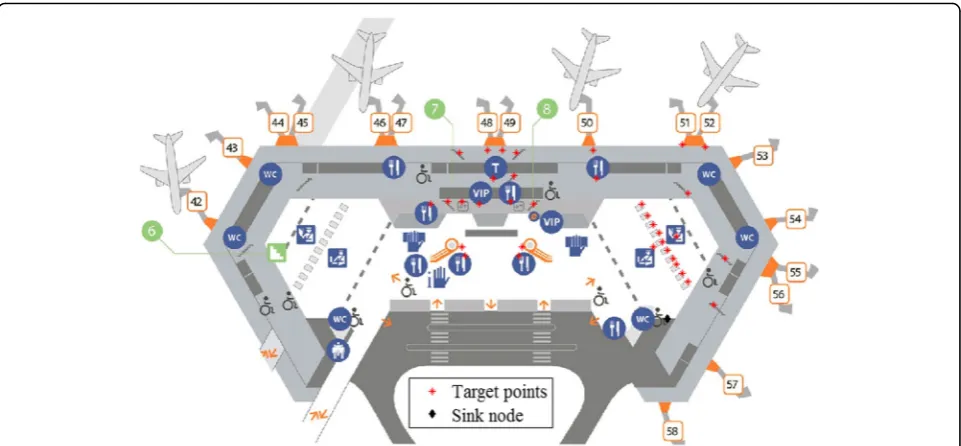 Table 3 Parameters of the SN types used in the deployment of the case-study surveillance WSN