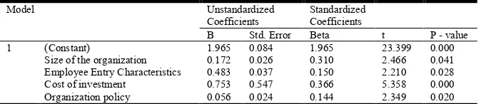 Table 1.  Multiple Regression Coefficients  