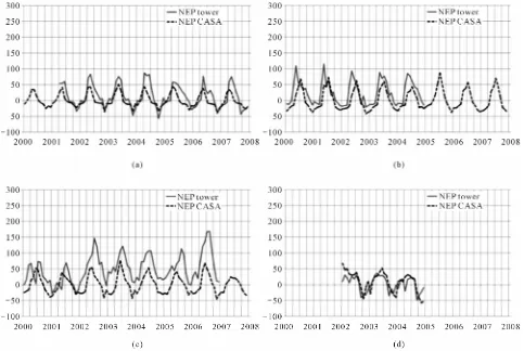 Figure 3. Spatial pattern of terrestrial NPP linear trends from 2000 through 2009. 