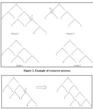 Figure 2. Example of crossover process. 