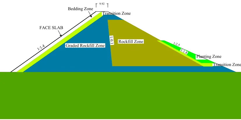 Figure 6. The Daegok dam cross section. 