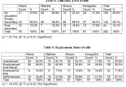 Table 10 shows the results. 