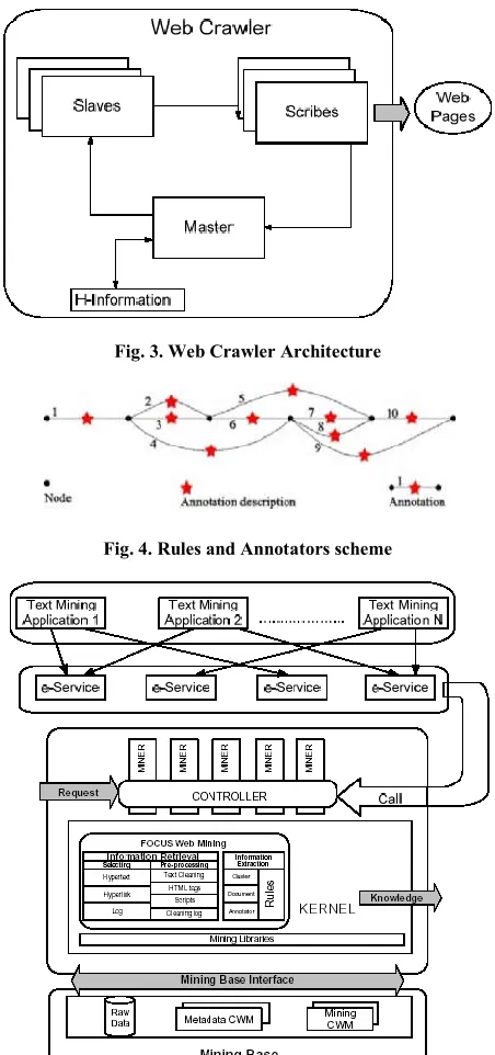 Fig. 3. Web Crawler Architecture 