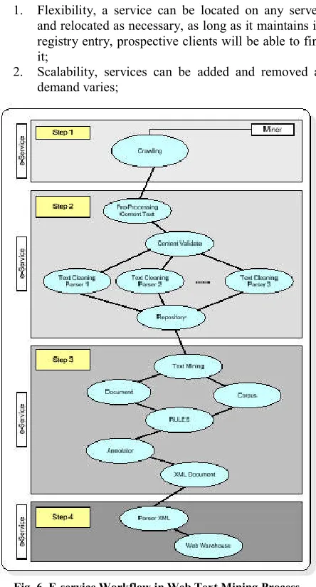 Fig. 6. E-service Workflow in Web Text Mining Process 